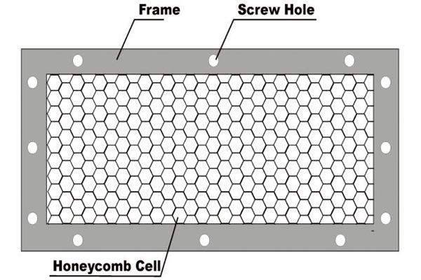 防電磁波蜂巢式出回風口、波導窗
